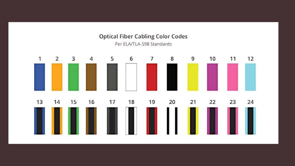 Inner Fiber Color Code